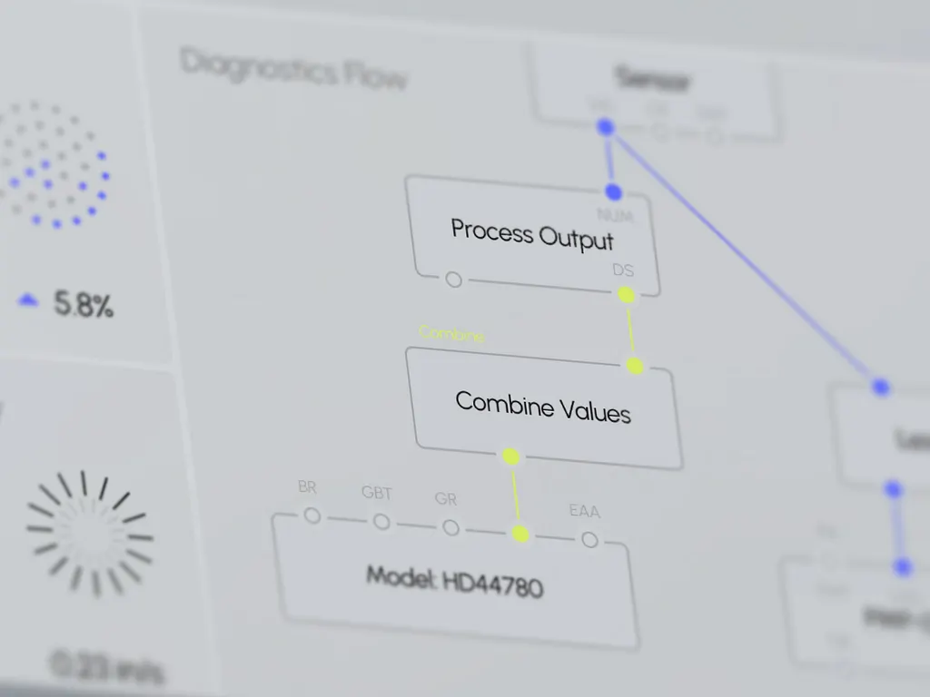 Historique et analyse — Monitor Temperature Warehouse