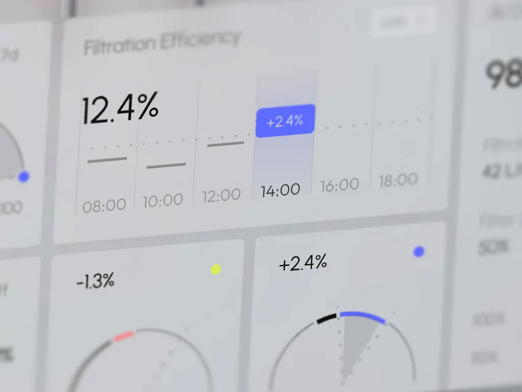 Indicateurs qualité — Monitor Temperature Warehouse