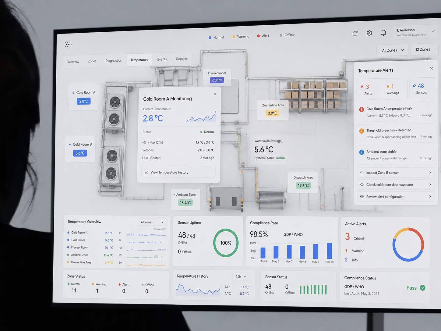 Détail des capteurs — Monitor Temperature Warehouse